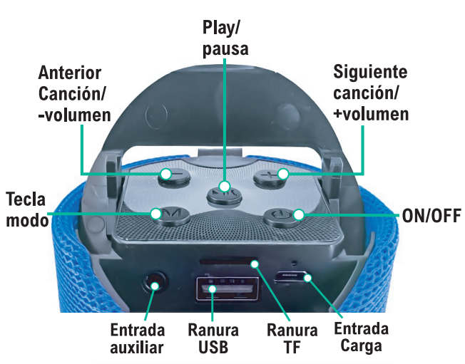 Altavoz bluetooth