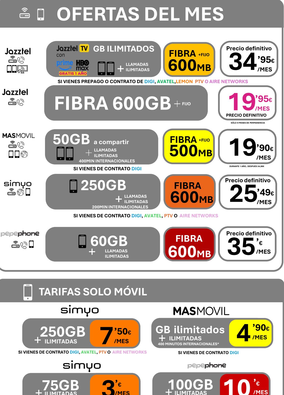 Infografía Ofertas del mes octubre 2026: packs Jazztel, MásMóvil, Simyo y Pepephone con precios y condiciones de portabilidad.